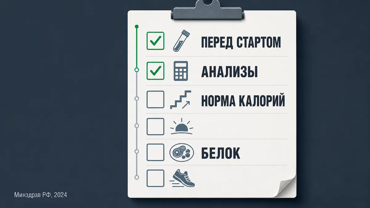 чек-лист безопасного старта интервального голодания