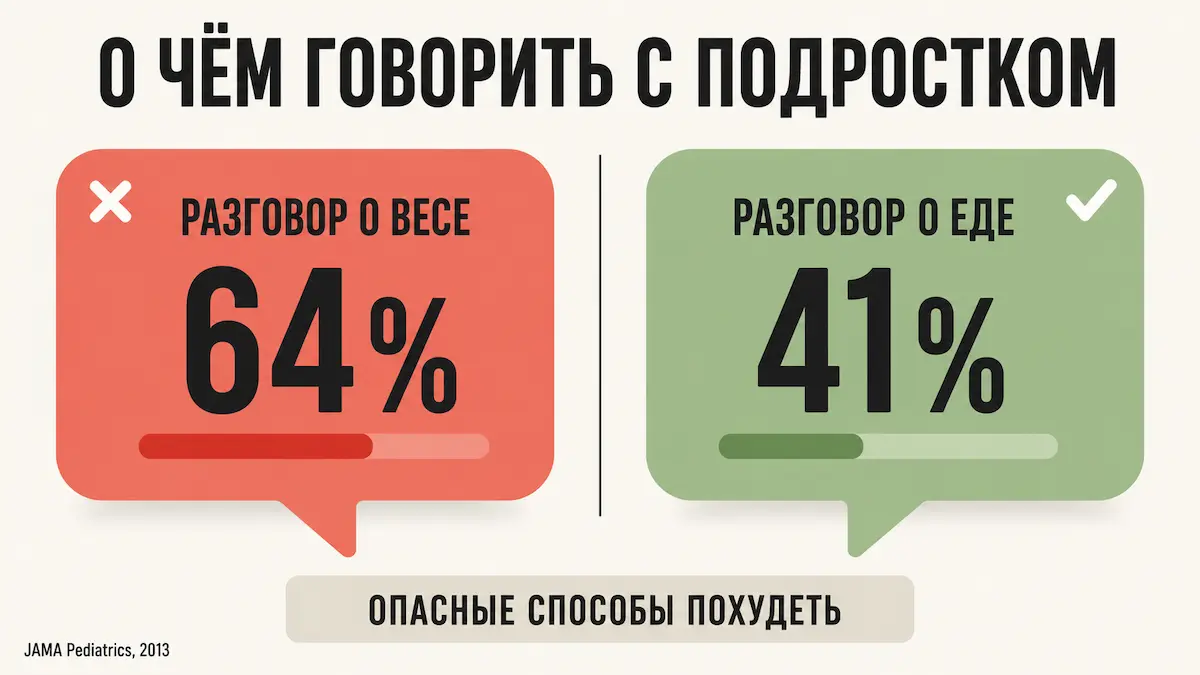 лишний вес у подростков: какие фразы родителей вредят и чем их заменить