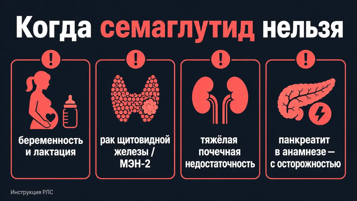 Семаглутид: противопоказания и группы риска, когда препарат нельзя