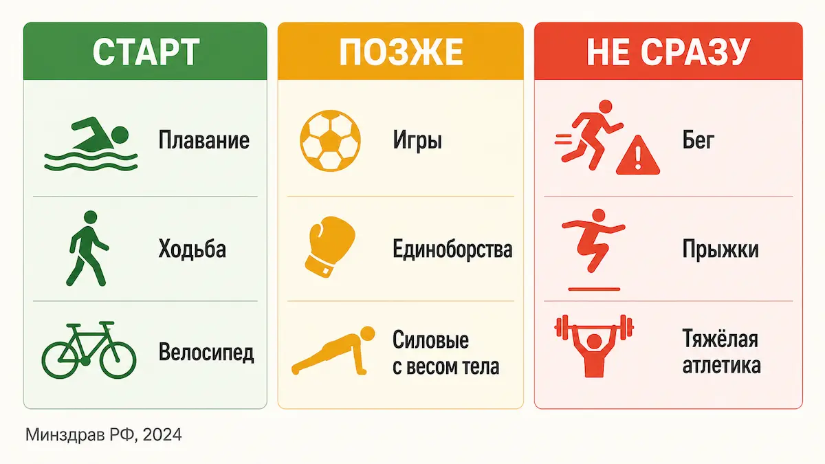 сравнение видов спорта для похудения детей по нагрузке на суставы