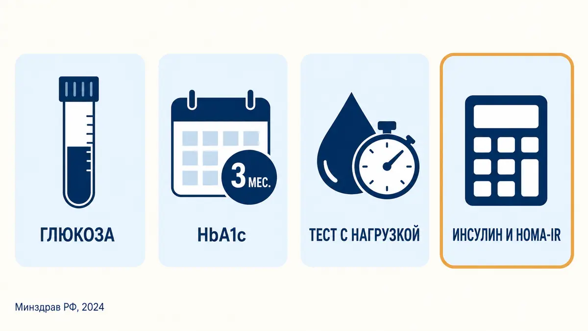 анализы при подозрении на инсулинорезистентность: глюкоза, HbA1c, липиды, инсулин