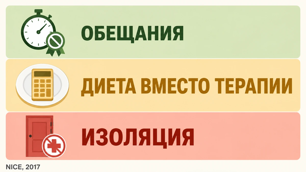 Красные флаги при выборе специалиста по РПП красные флаги при выборе специалиста по расстройствам пищевого поведения