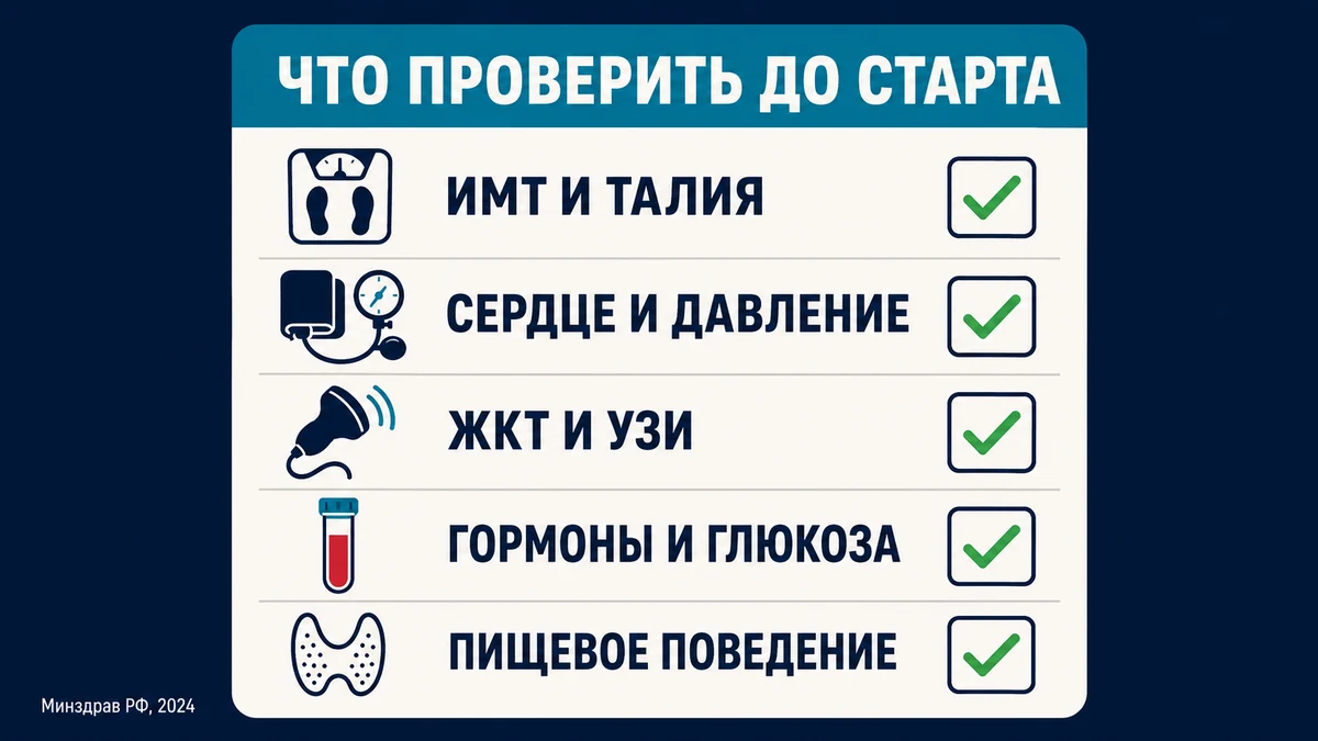 чек-лист обследования перед назначением препаратов для похудения