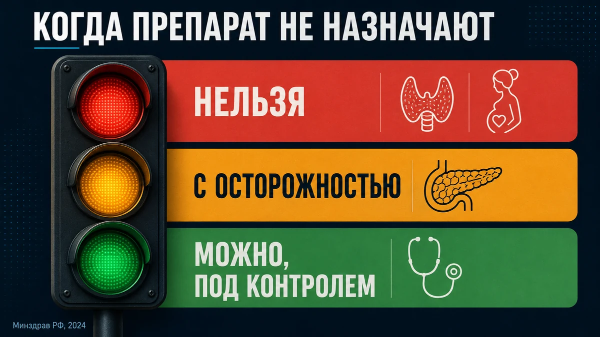 противопоказания к препаратам для похудения: светофор — красная, жёлтая и зелёная зоны риска