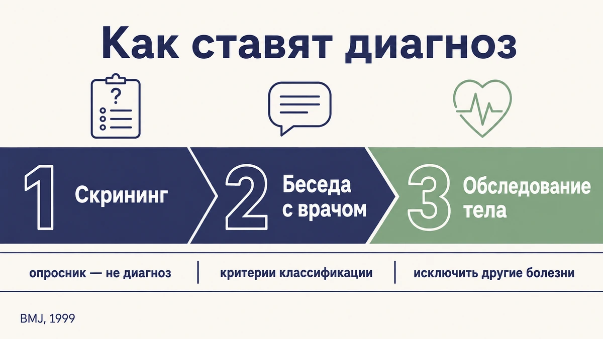 как диагностируют расстройство пищевого поведения: этапы обследования