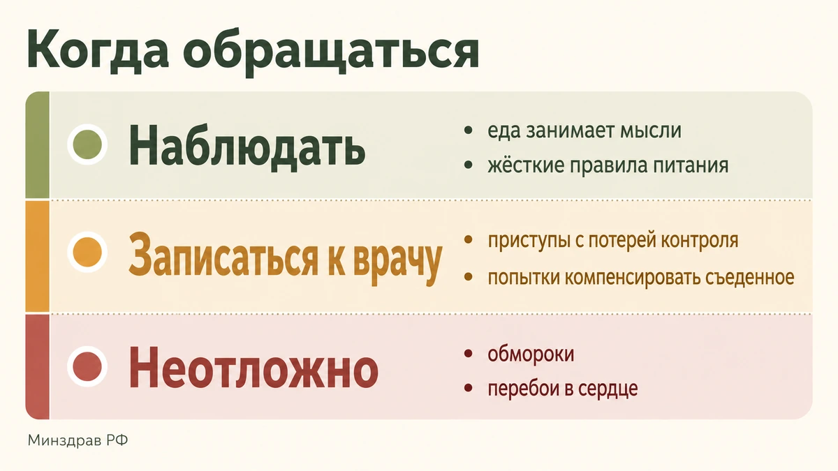 когда обращаться к врачу при расстройстве пищевого поведения: тревожные признаки