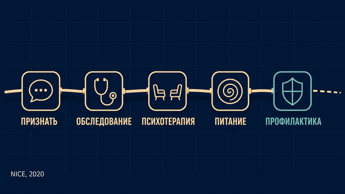 маршрут помощи при РПП: от первых признаков до восстановления
