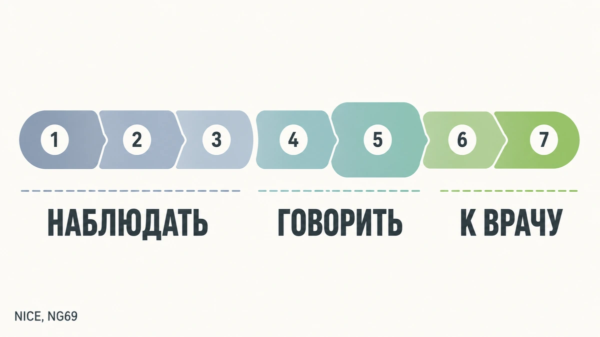 Пошаговый алгоритм для родителей алгоритм действий родителя при подозрении на РПП у подростков