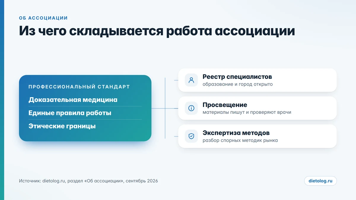Ассоциация диетологов: четыре направления работы профессионального объединения