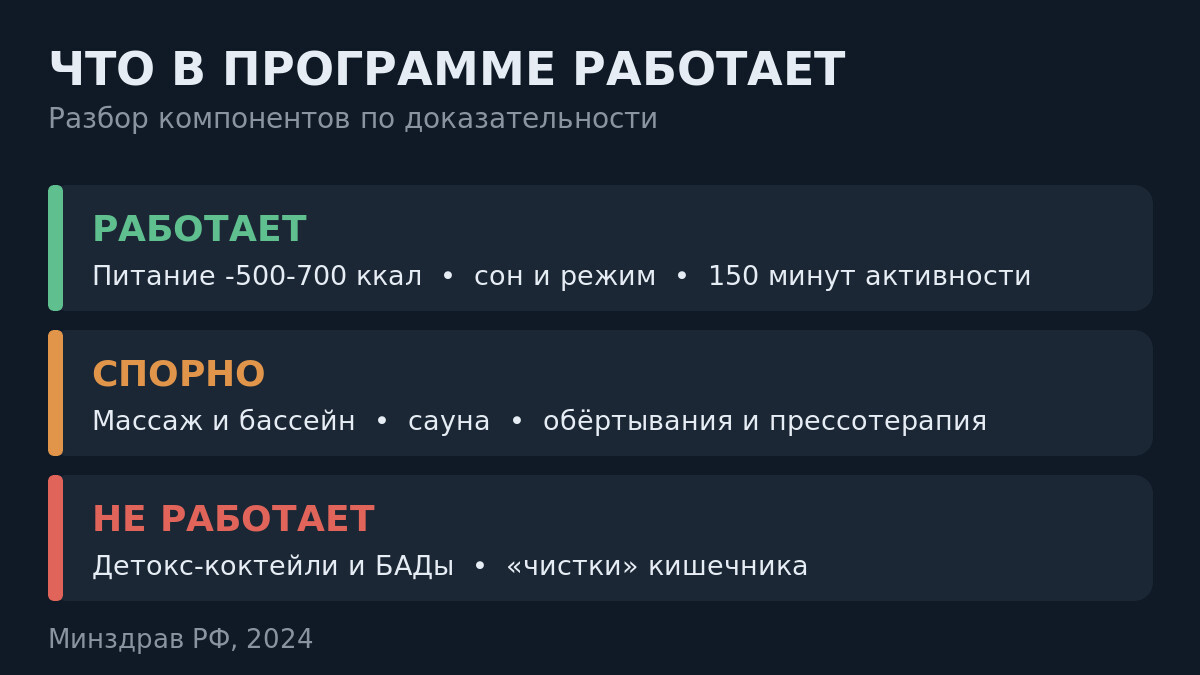 Детокс в Подмосковье: какие процедуры программы работают, какие спорны и какие только маркетинг