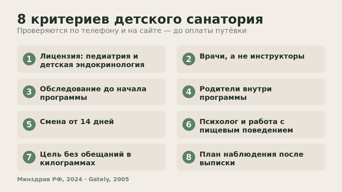 8 критериев проверки детского санатория до оплаты путёвки Детский санаторий: восемь критериев выбора программы для ребёнка с ожирением