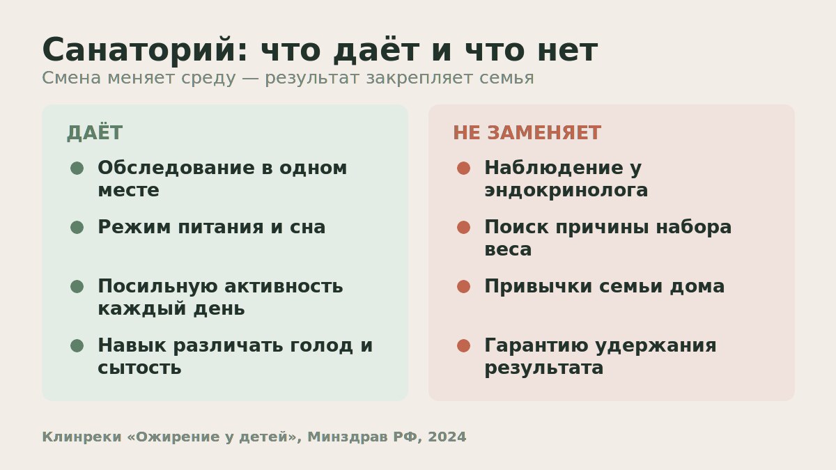 Что даёт санаторная смена и что остаётся задачей семьи Детский санаторий при ожирении: что программа даёт ребёнку и чего она не заменяет