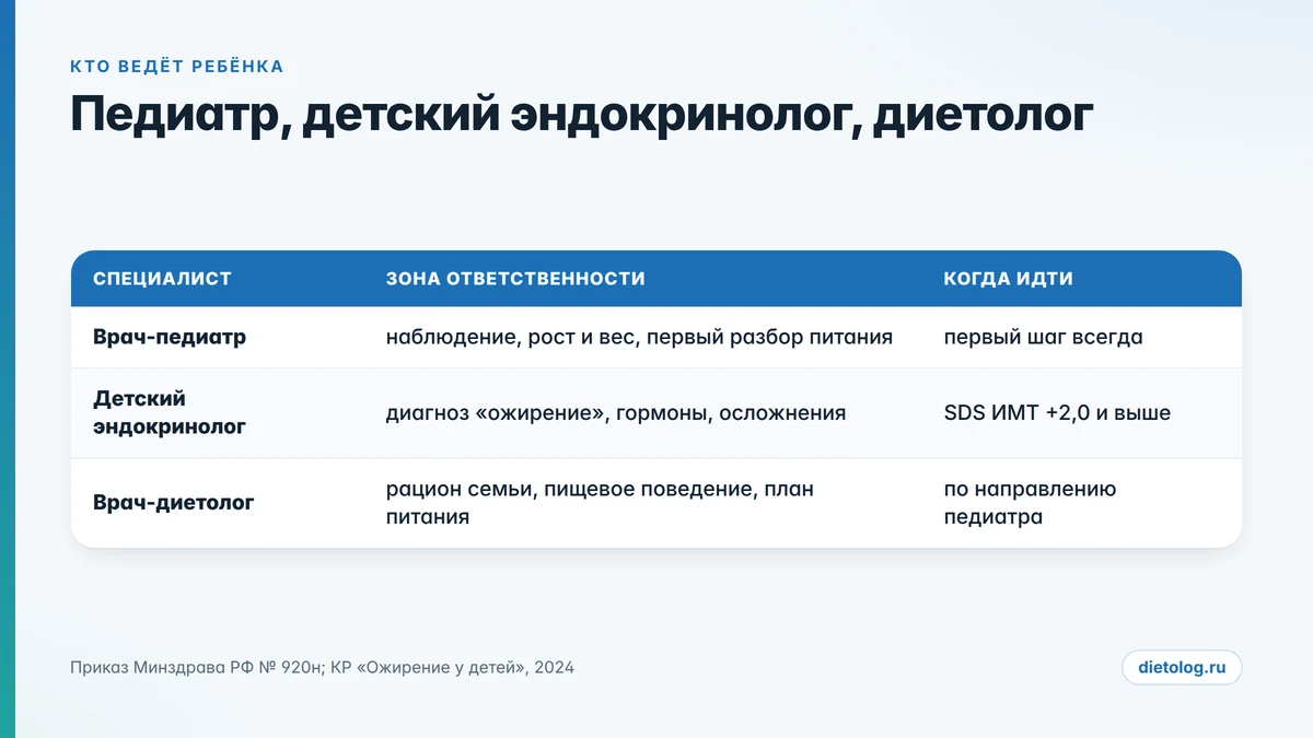Педиатр, детский эндокринолог и детский диетолог: зоны ответственности