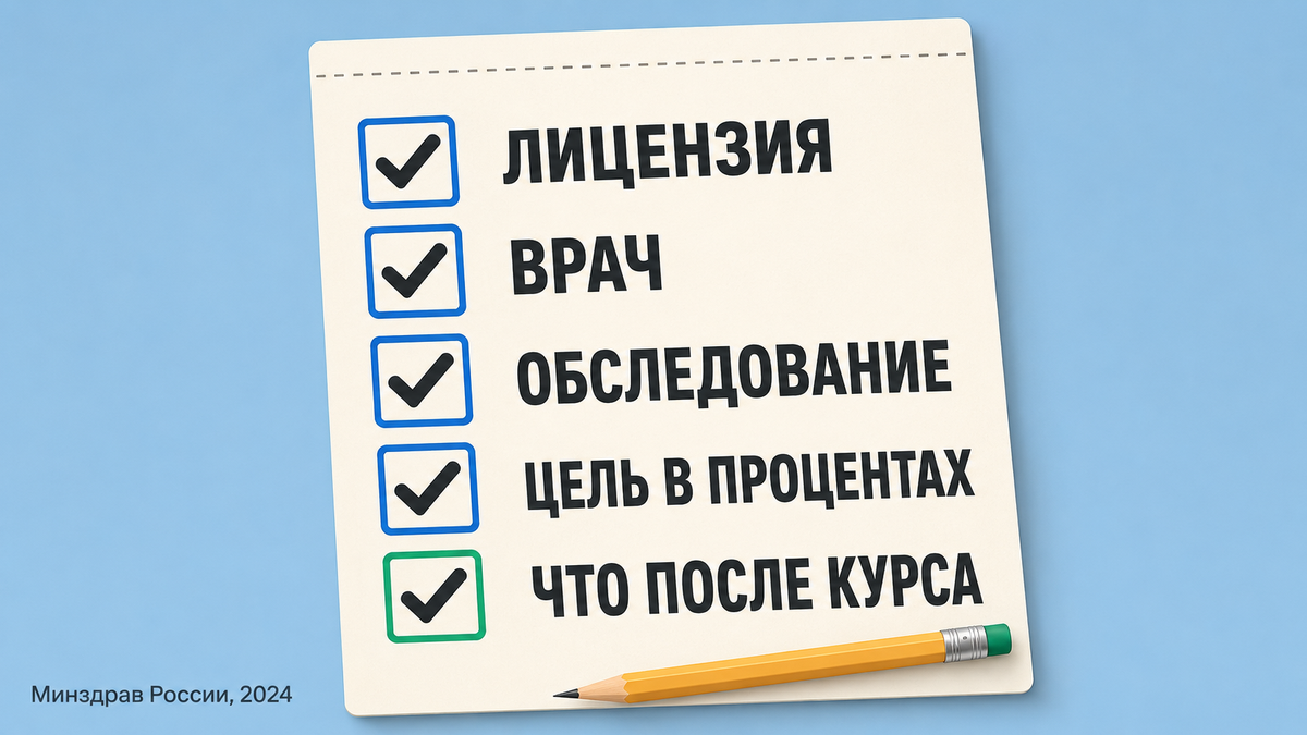 чек-лист вопросов клинике похудения перед записью