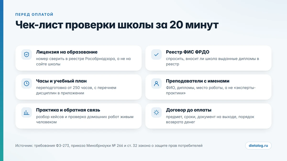 Чек-лист проверки школы перед оплатой Чек-лист: как проверить курсы нутрициологии перед оплатой - лицензия, ФИС ФРДО, часы, преподаватели, практика, договор