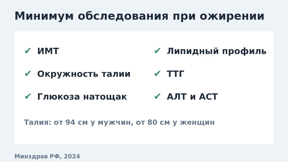 Обследование до старта программы снижения веса: ИМТ, окружность талии, глюкоза, липидный профиль, ТТГ