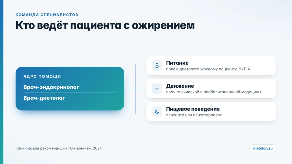 Рейтинг диетологов не заменяет команду: какие врачи участвуют в лечении ожирения по клиническим рекомендациям