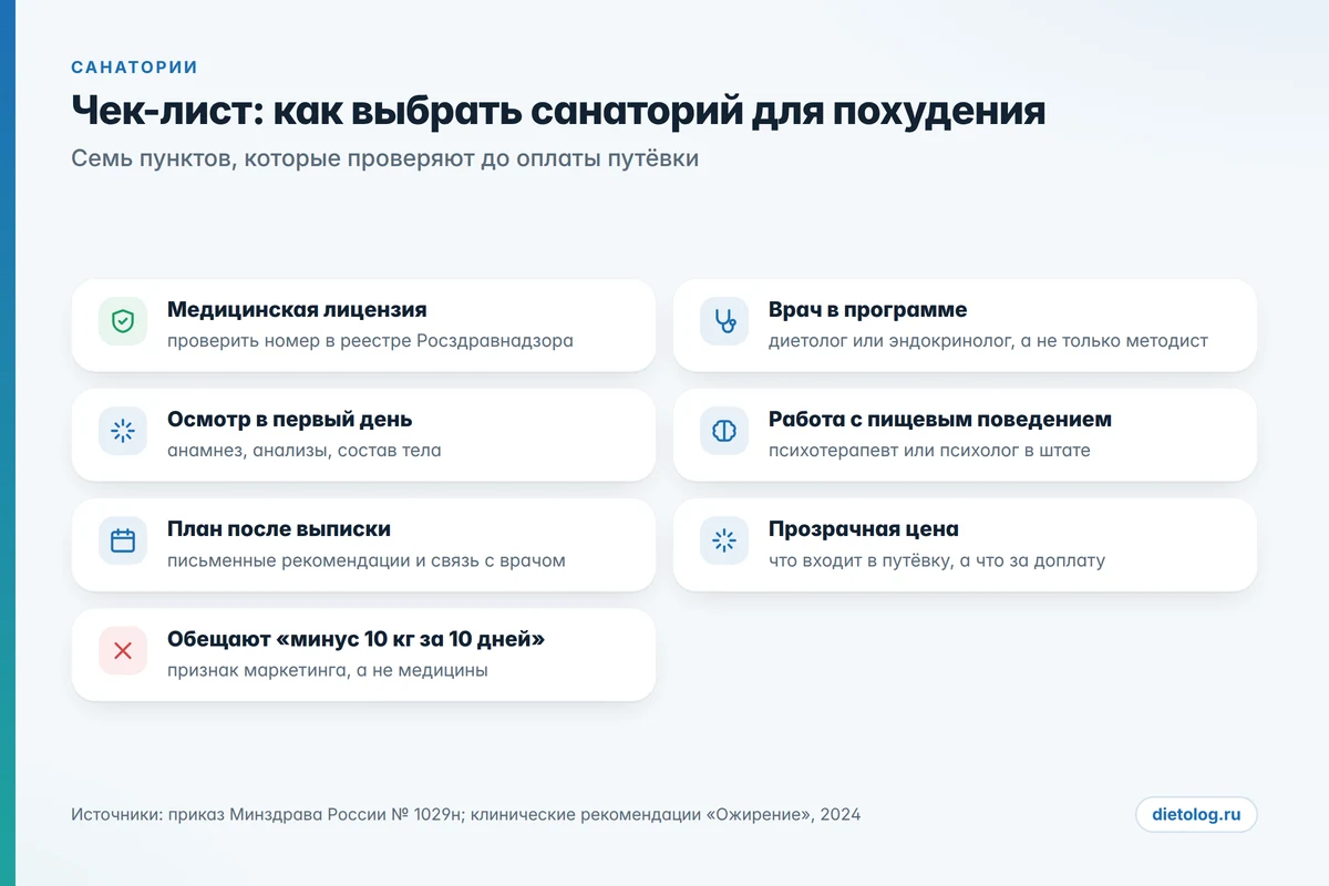 Как выбрать санаторий для похудения: чек-лист из семи пунктов, которые проверяют до оплаты путёвки