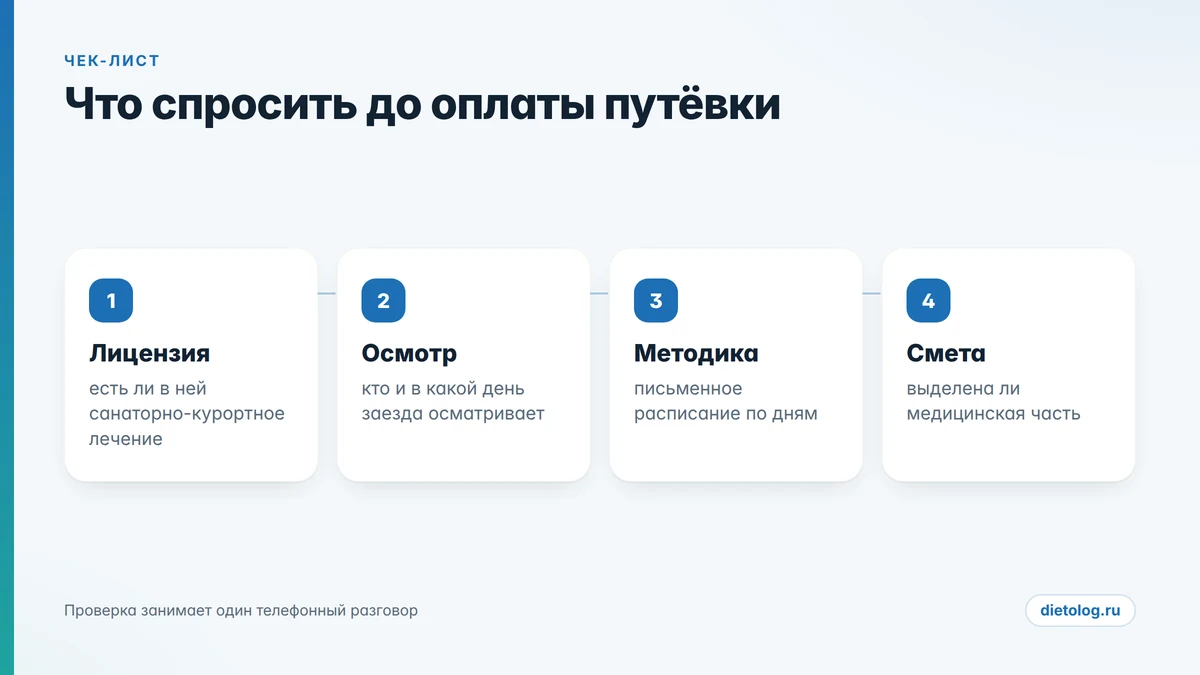 Чек-лист вопросов перед покупкой путёвки на санаторную детокс-программу