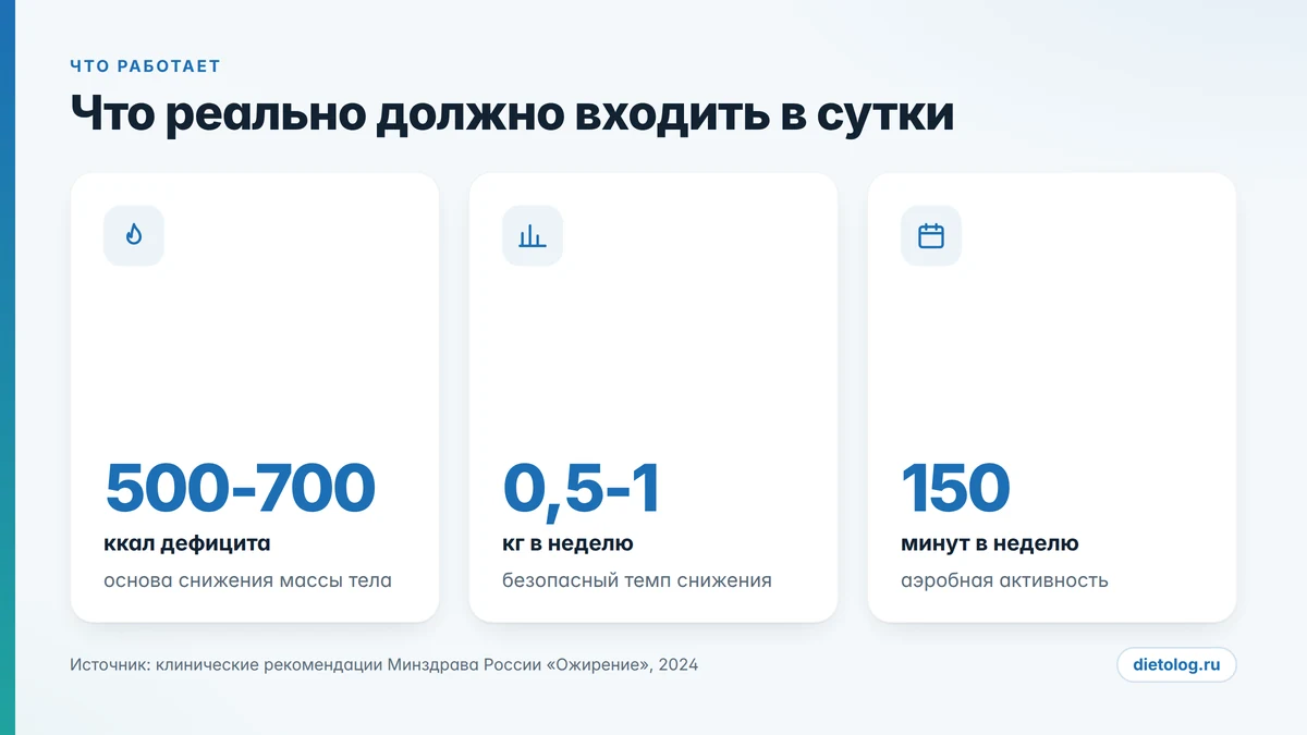 Что входит в сутки санаторной детокс-программы: питание, вода, сон, движение и наблюдение врача