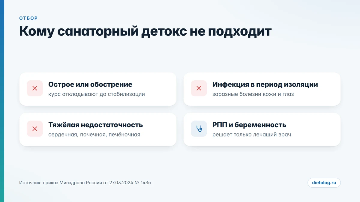 Кому не подходит санаторий для детокса: состояния, при которых курс откладывают