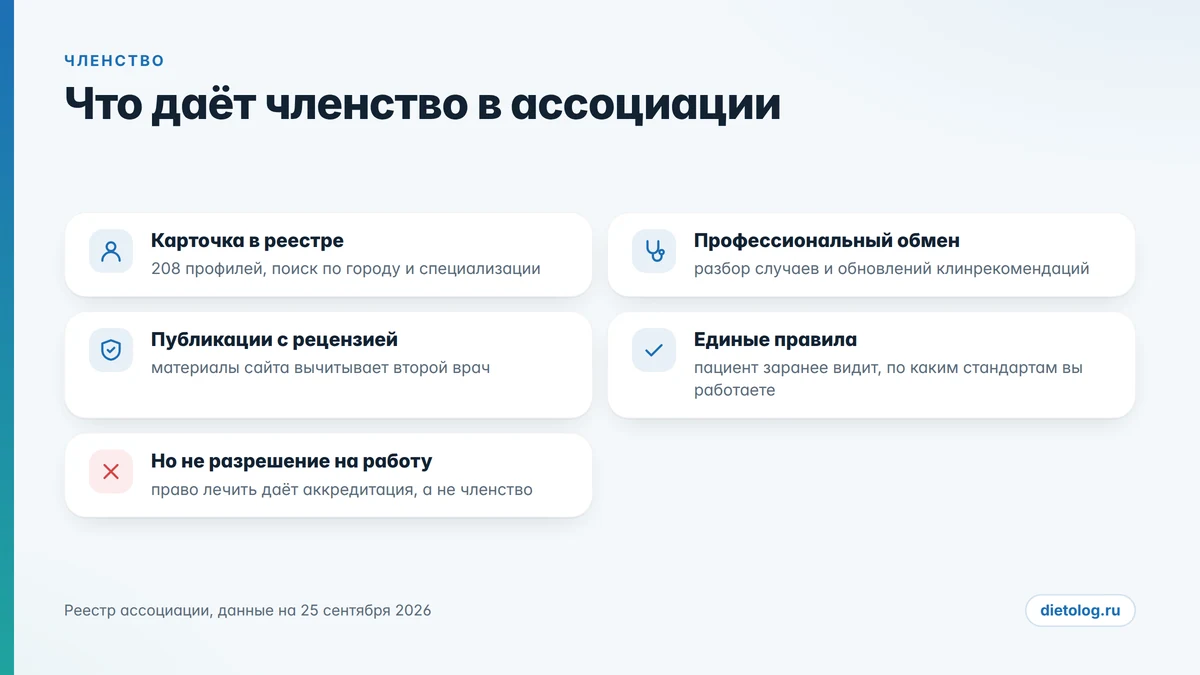 Что даёт членство в ассоциации Что даёт членство в ассоциации нутрициологов: карточка в реестре, обмен опытом, публикации