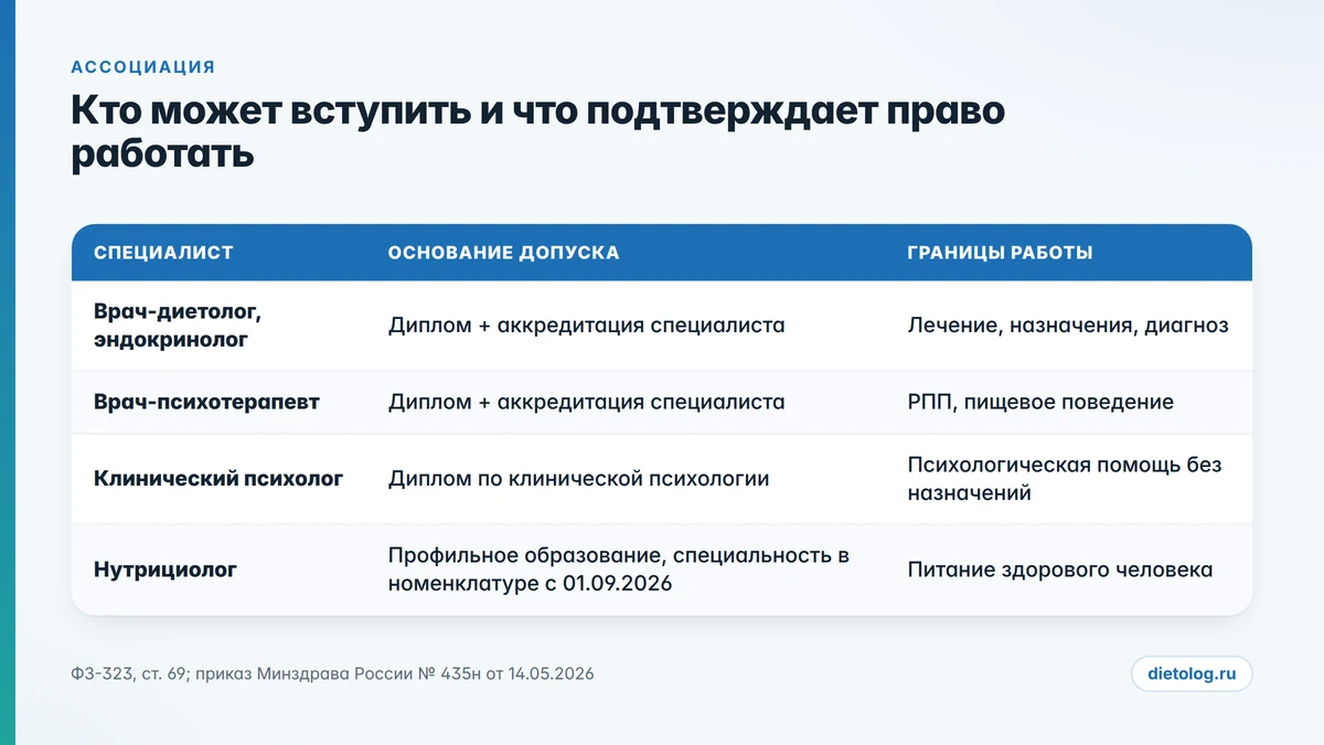 Кто может вступить и что подтверждает право работать Кто может вступить в ассоциацию: специалисты, основания допуска и границы работы