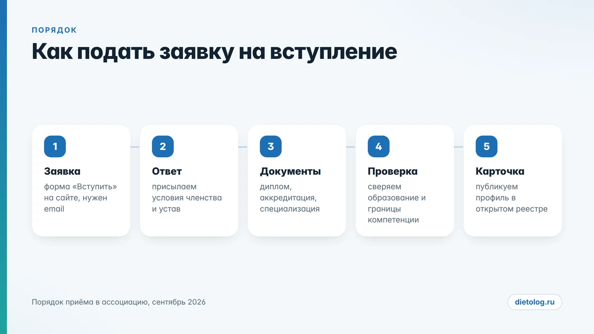 Как подать заявку на вступление в ассоциацию Как вступить в ассоциацию: пять шагов от заявки до карточки в реестре