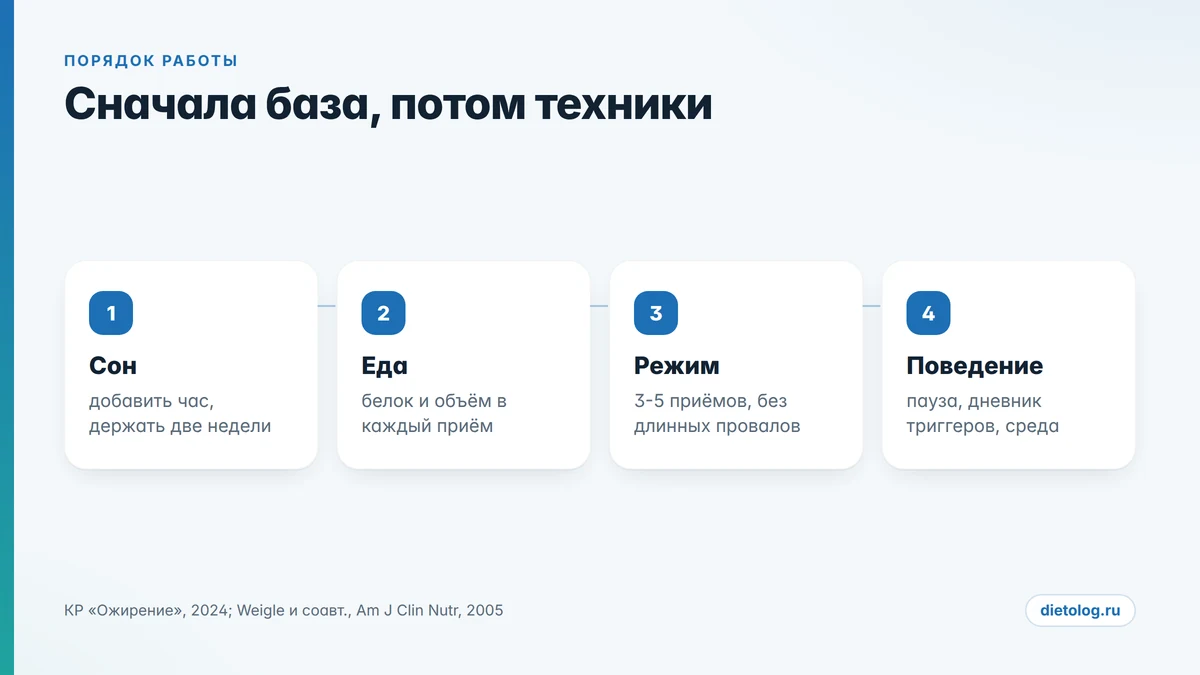 Последовательность работы с тягой к еде Как перестать хотеть есть постоянно: порядок работы с тягой