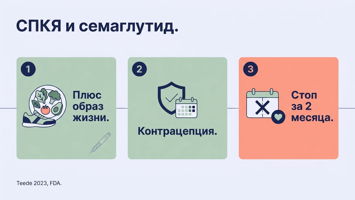Семаглутид при СПКЯ: три правила — вместе с образом жизни, контрацепция, отмена за 2 месяца до беременности