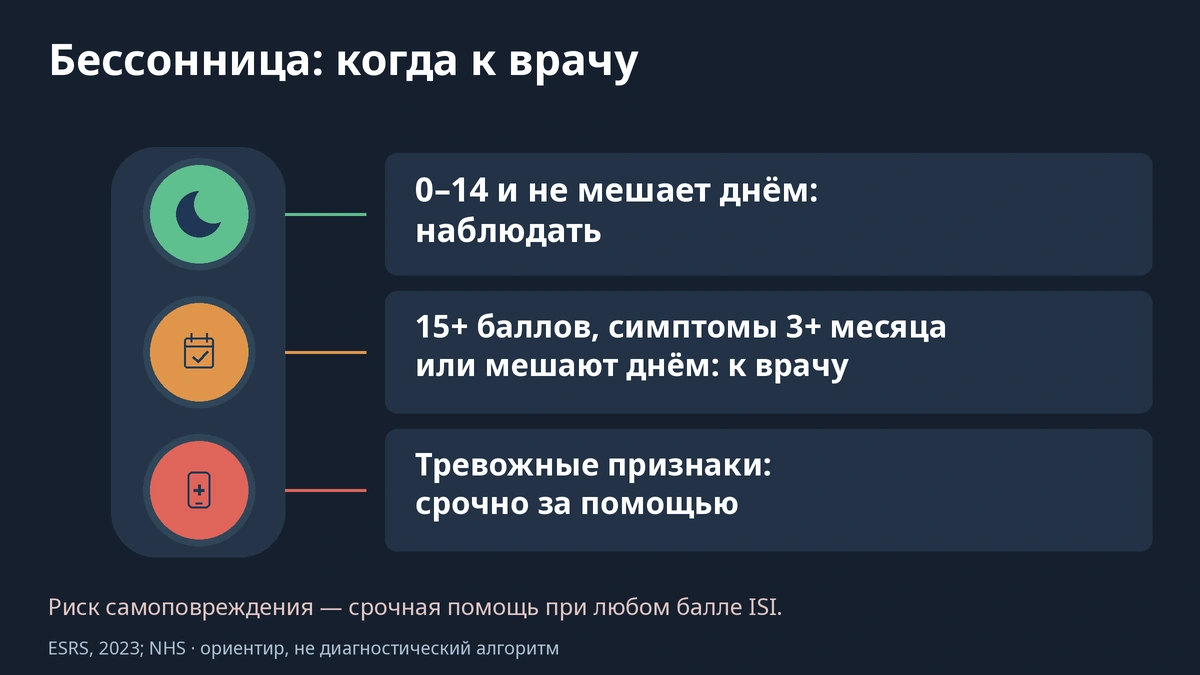 Тест на бессонницу: светофор — когда наблюдать, когда к врачу планово и когда срочно