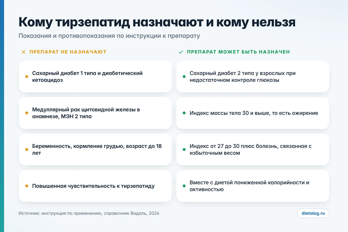 Кому назначают тирвелла: показания и противопоказания из инструкции