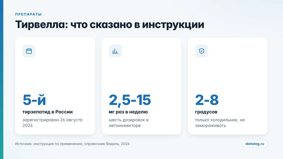 Препарат тирвелла в цифрах: дата регистрации, дозировки, упаковка